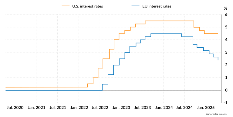 tariffs