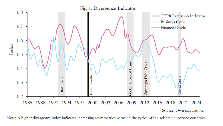 Divergence in Europe