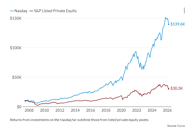 private equity