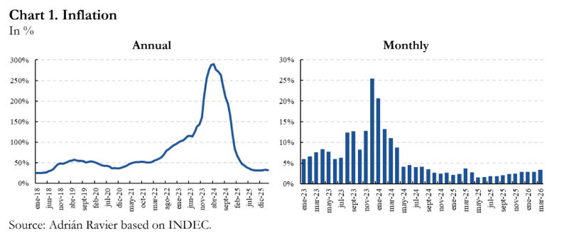 Argentina inflation