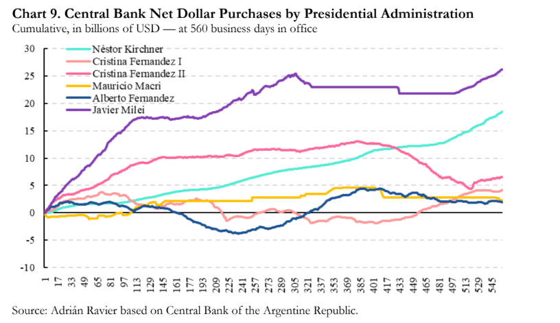 net dollar