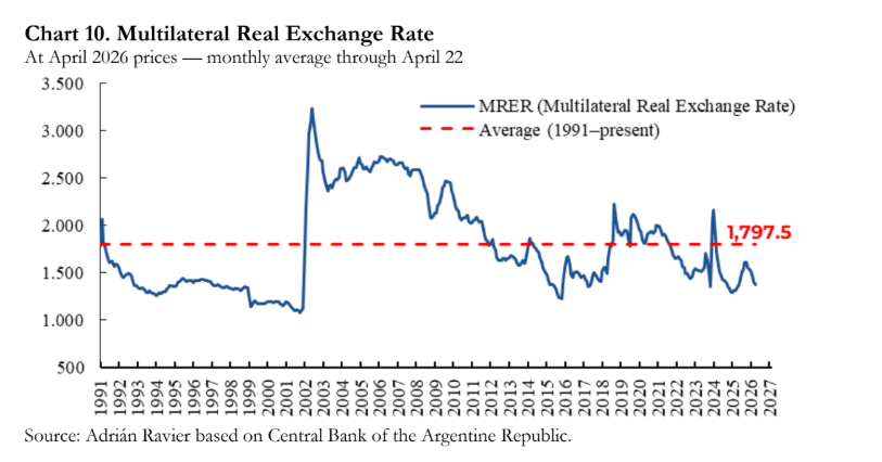 exchange rate