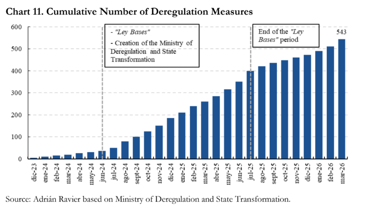 deregulation