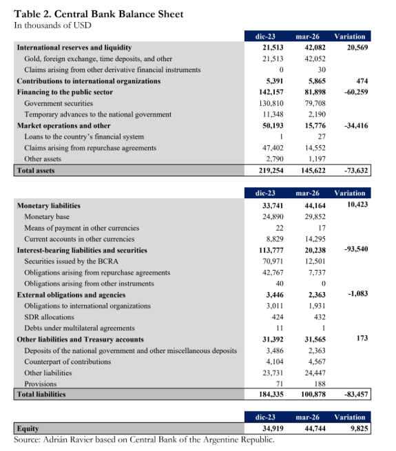 CB Balance Sheet
