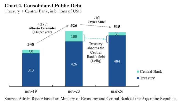 public debt