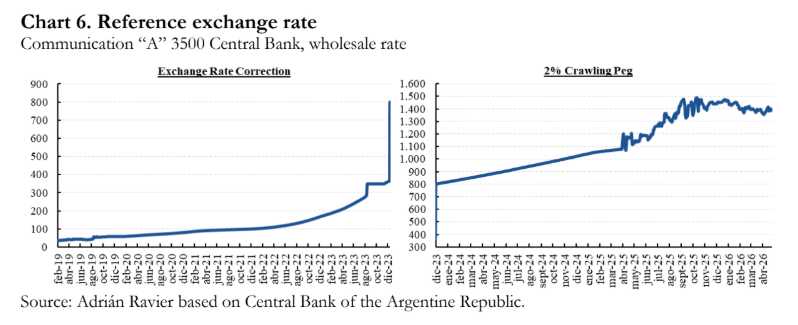 exchange rate