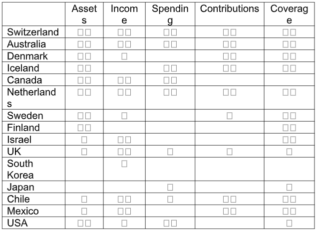 Proximity of pension systems