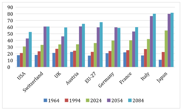 age-working ratio