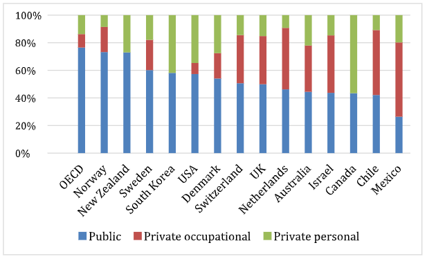 private pension funds