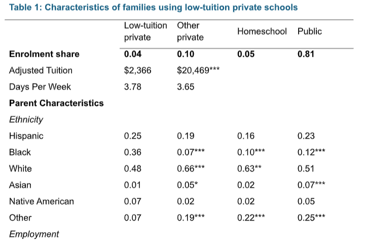 low cost private schools